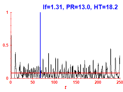 Survival probability